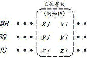 基于地质三维的多种岩体质量体系可自定义转换方法