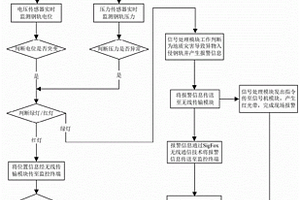 基于钢轨电位-压力特征的铁路地质灾害预警系统