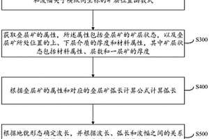基于等厚等强度叠层矿位置测算的探矿方法