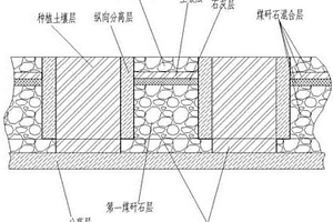 将煤矸石用于矿山地质灾害区的生态修复方法
