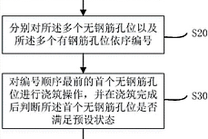 高水头地质条件下的套管咬合桩的施工方法