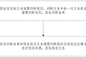 多源Markdown地质资料文本格式规范化方法及系统
