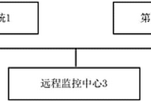 基于物联网的远程地质灾害监控系统