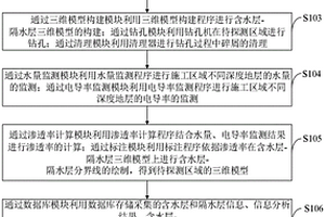 地质中含水层与隔水层的识别系统及方法