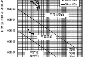 强震后地质灾害链的风险定量评估方法及装置