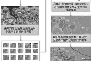 基于深度学习的嗅探智能找矿预测方法