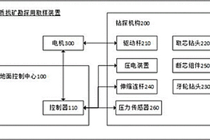 地质找矿勘探用取样装置及其取样方法