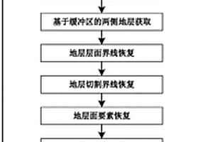 基于地质图的断层构造自动化恢复方法及装置