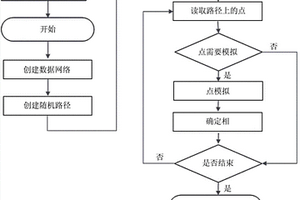 基于地质统计学的叠前振幅随偏移距变化油气预测方法
