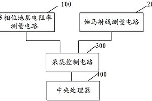 探矿系统