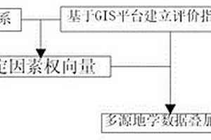 地质构造复杂程度的非线性评价方法