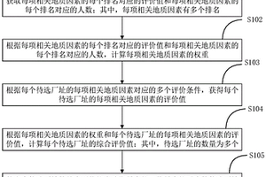 地下中子能电站选址方法及系统