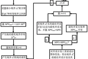 四要素整体优化的露天煤矿开采方法及系统