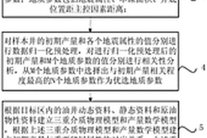岩溶型油藏单井油气产能预测方法及装置