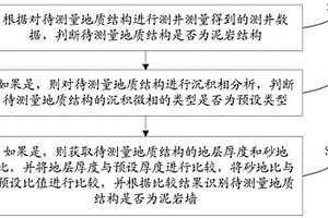 泥岩墙的识别方法及系统
