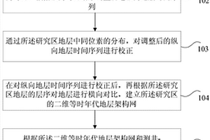 混相地层分析方法和装置