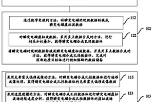 长导线源瞬变电磁地空探测方法