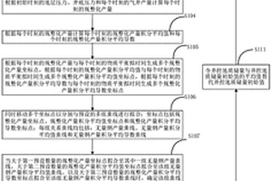 预测水力压裂地层效果的方法及系统