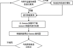 KCl泥浆体系下Gamma曲线的校正方法