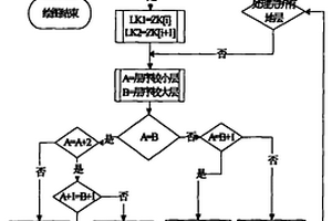 应用于复杂地层数字制图的筛分方法