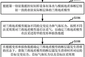 面向交变应力环境的断层滑移判别方法