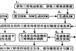 隧道勘察方法