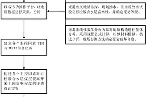 煤矿近松散含水层开采上限评价及开采危险性评价方法