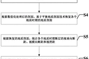 断层活动强度和活动速率的计算方法及系统