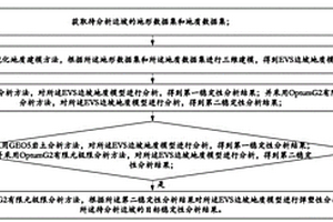 基于三维建模的岩质边坡稳定性分析方法、系统及介质