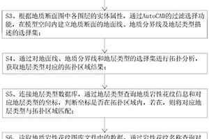 基于AutoCAD自适应曲线趋势的自动填图方法