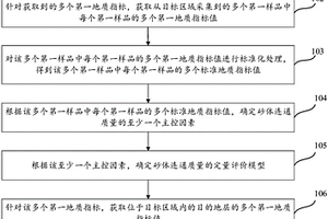 砂体连通质量的确定方法、装置及存储介质
