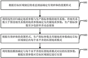 储层压裂方法及装置