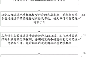 富水岩溶隧道的多手段超前探测方法