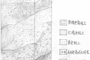 校内浅井工程情境教学区实施方法