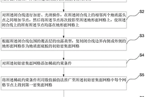 稀疏约束条件下密集面网格的修正方法、系统及电子设备