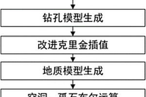 新型三维地层曲面的绘制方法