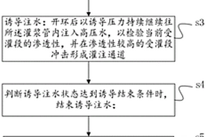 适用于深厚覆盖层永久性帷幕的套阀管灌浆方法