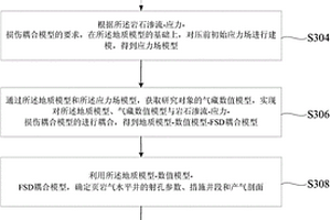 用于页岩气开采的宽网压裂方法