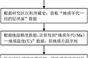 天然气成藏过程定量恢复的方法