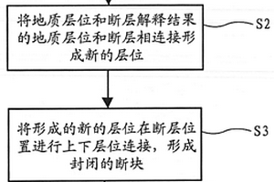 含逆掩断层的地震切片制作的方法