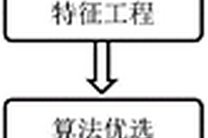 基于大数据的勘查资料的处理方法