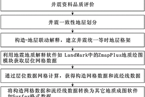 三维构造图的制图方法及装置