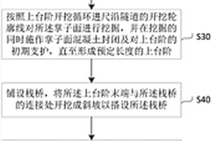 适用于软弱围岩隧道两台阶一次快速封闭成环的开挖方法