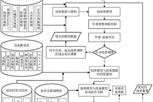 用于透明化矿山的构建方法