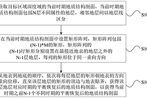 地层平衡剖面恢复方法和装置