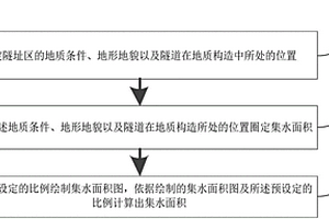 集水面积计算方法及隧道涌水量计算方法