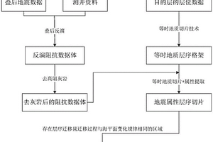 滩相储层预测方法及装置