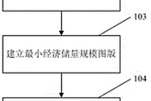 油气钻探目标综合优选评价方法