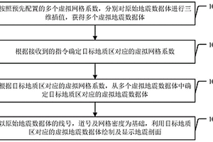变密度地震剖面显示方法及装置