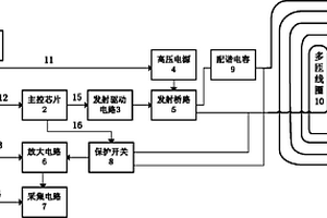 隧道突水超前预测装置及预测方法